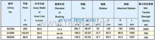 Conveyor Chain 5212M 0150M 9835M for Mine Machinery