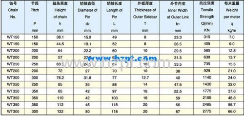 Steel Drag Chain WT300 WT350 For Machine Equipment