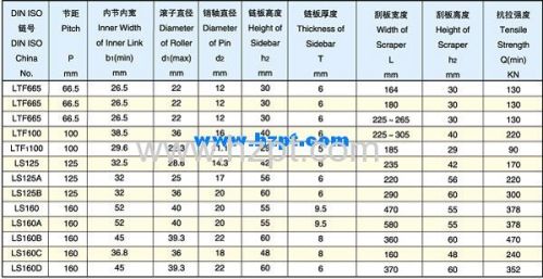 Conveyor Chain LS125 LS125A LS125B for Grain Machines