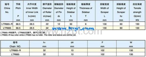 Conveyor Chain LTR665-R LTR665 for Grain Machines