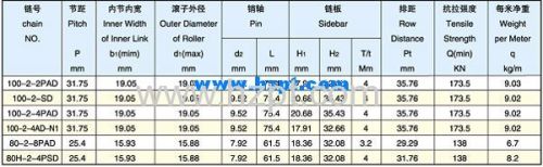 Sharp Top Chain 100-2-2PAD 100-2-SD 100-2-4PAD For Wood Industry