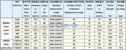 Forged Detachable Chain F100X16/F100X17/F160X24 For Automotive  Metallurgy  Appliance Food And Other Industries