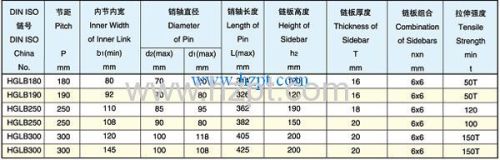 Steel Materials Drawbench Chain HGLB180 HGLB190 HGLB250 For Industry