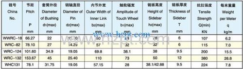 Welded Straight Sidebar Chain WWRC-18 WRC-82 WRC-124 For Heavy Industrial