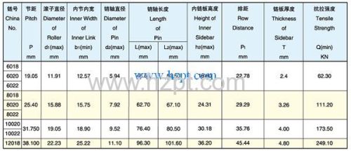 High Precision Coupling Chain 6018 6020 6022 For light industry chemical industry textile