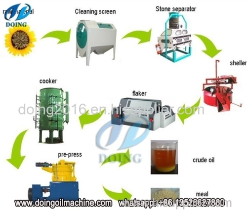 100tpd sunflower seeds oil making machine sunflower oil processing plant