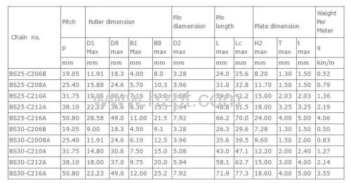 Double plus chain BS25-C206B BS25-C208A BS25-C210A for conveyor system