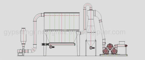 Gypsum grinding mill/Gypsum grinding machine/Gypsum processing plant/Gypsum processing machine/Gypsum powder making