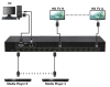 8 X 8 4K HDMI Matrix Switcher with RS232 EDID