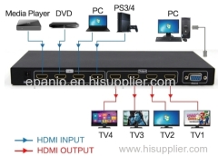 4 X 4 HDMI Matrix Switch