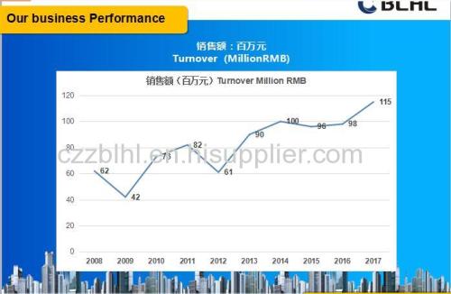 Professional BS5001923P.02 bearing ring manufacturer 