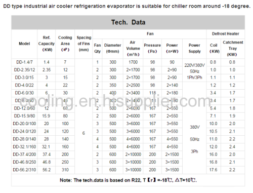 DD Type Industrial Air Cooler Refrigeration Evaporator