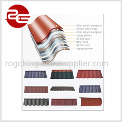 China hot sale plain iron steel scrap prices for roofing sheet