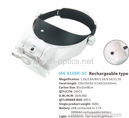 HELMET MANGNIFIER SERIES(HIGH-POWER LED)LATEST MODEL