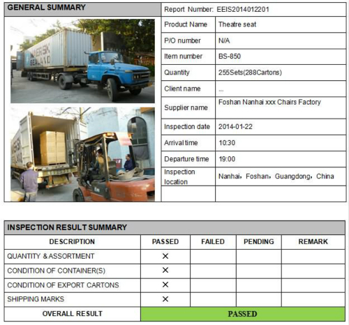 China Container Loading Supervision