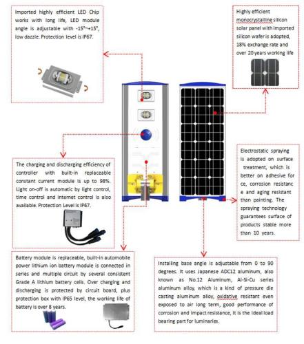 40W solar street light