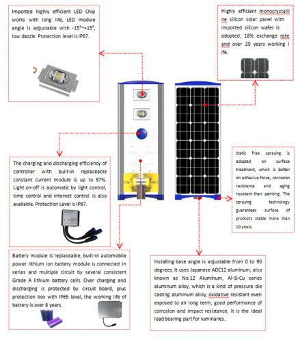 50W Solar street light