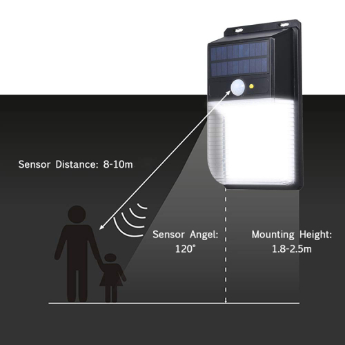 New Wall Pack Solar Sensor Light