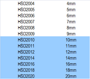 2.0mm Titanium Self-drilling Screws for Maxillofacial Surgery Crosshead Mini Self-drilling Screws for CMF Surgeries