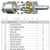 A4V40/56/71/125/250/A4VO130 hydraulic pump parts