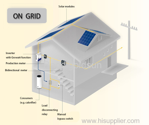 solar power system on-grid 20kw