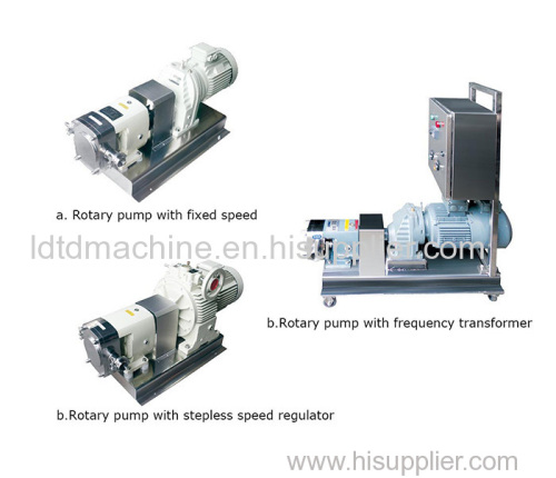 Lobe Pump Rotor pump