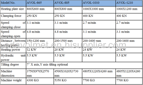 Servo HMI APG Clamping Machinehigh voltage silicone bushing apg hydraulic machineepoxy pressuring machine AVOL1010