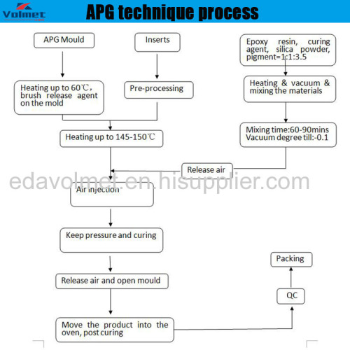 VOL1210 Automatic Pressure Gelatin Clamping Resin Casting Pressure Pot Apg Machine for Making CT PT Insulator SF6 Etc.