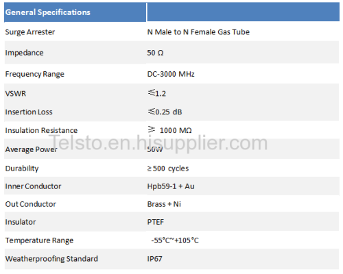 RF lightning protection for DC-3GHz N male to N female