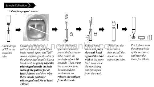 Novel Coronavirus (2019-nCoV) Antigen Testing Kit (Colloidal Gold)