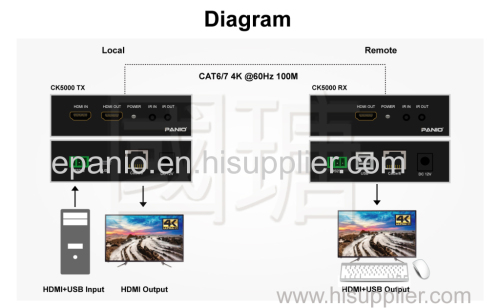 4K 60Hz HDMI2.0 KVM Extender