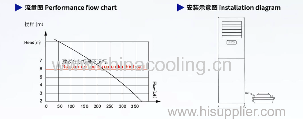 Large displacement drainage pump for air-conditioner Chinese supplier exporter