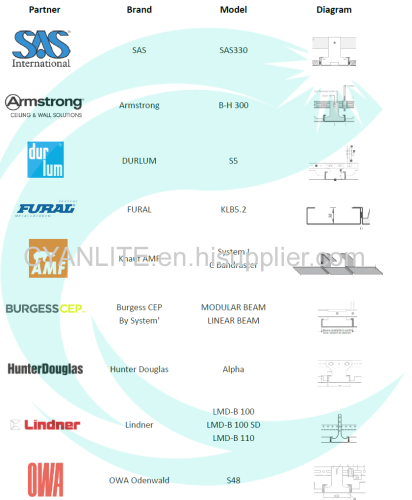 Cyanlite LED panel light for different ceiling types like concealed ceiling/metal ceiling/plasterboard ceiling