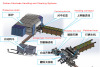 Anodes / Carbon Butts Cleaner Machine