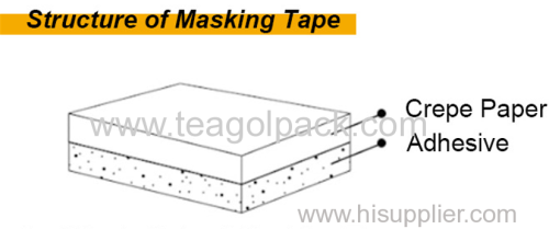 Quick Start Guide /Basic Knowledge For Crepe Paper Making Tape