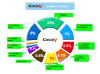 Cocoly granular water soluble fertilizer improve disease resistance