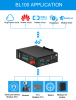 Industrial IoT modbus Gateway