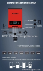 Ipandee Intelligent 36Volt 48 Volt 60A Mppt Solar Charge Controller 12V 24V 36V 48V Auto Work