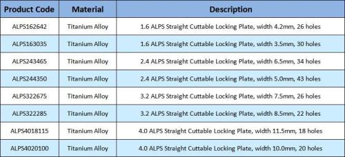 4.0mm ALPS Straight Cuttable Locking Plate Veterinary Orthopaedic Implants