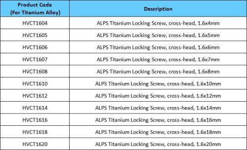 1.6mm ALPS Locking Screws Veterinary Orthopaedic Implants