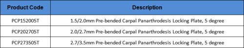 1.5/2.0mm Carpal Panarthrodesis Locking Plate Veterinary Orthopaedic Implants Titanium Alloys