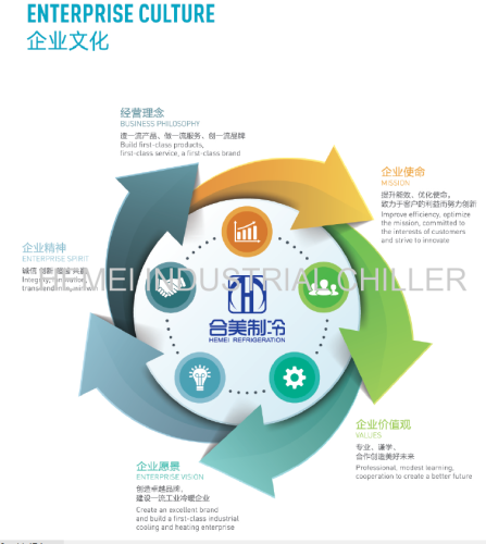 Magnetic levitation frequency conversion centrifugal refrigerating unit industrial chiller HMC-XC and HMC-LS