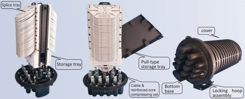 576 fibers Dome Fiber Optic Splice Closure Heat Shrinkable Splice Closure large capacity FOSC Closure