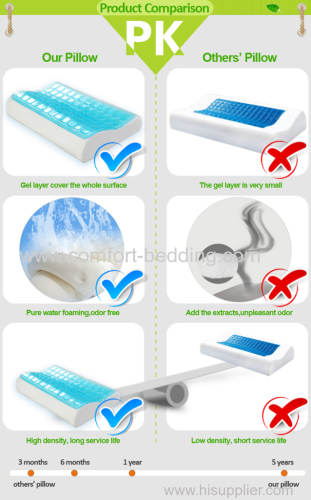 Konfurt Summer Cooling Gel Contour Memory Foam Contour Pillow to Regulate The Temperture