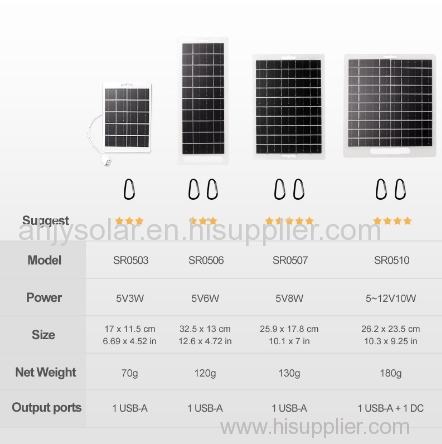 Solar USB Charging Board