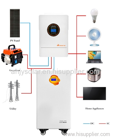 15KW off-grid photovoltaic energy storage