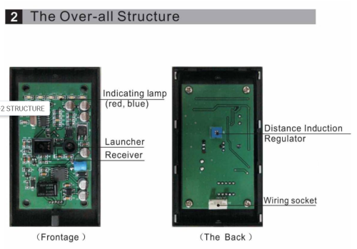 Hand sensor switch for automatic doors