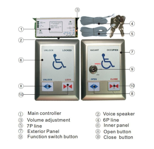 thumbnail image 2 of Canbo Wireless Push Button Switch For Automatic Doors – M-202E, 12~30V, Indoor/Outdoor 2 of 6