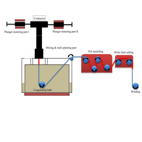 Series plunger-type Melt spinning machine