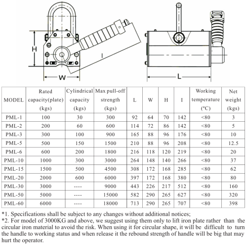 Permanent Lifting magnets with 3.0 Times Safety Factor